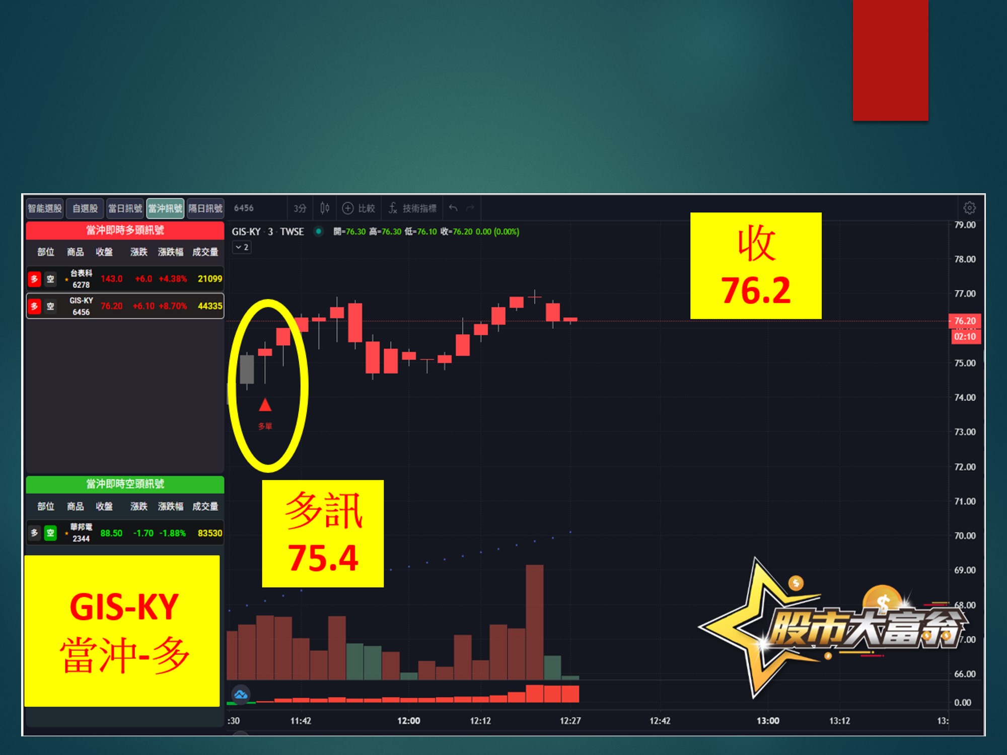 股市大富翁-GIS-KY