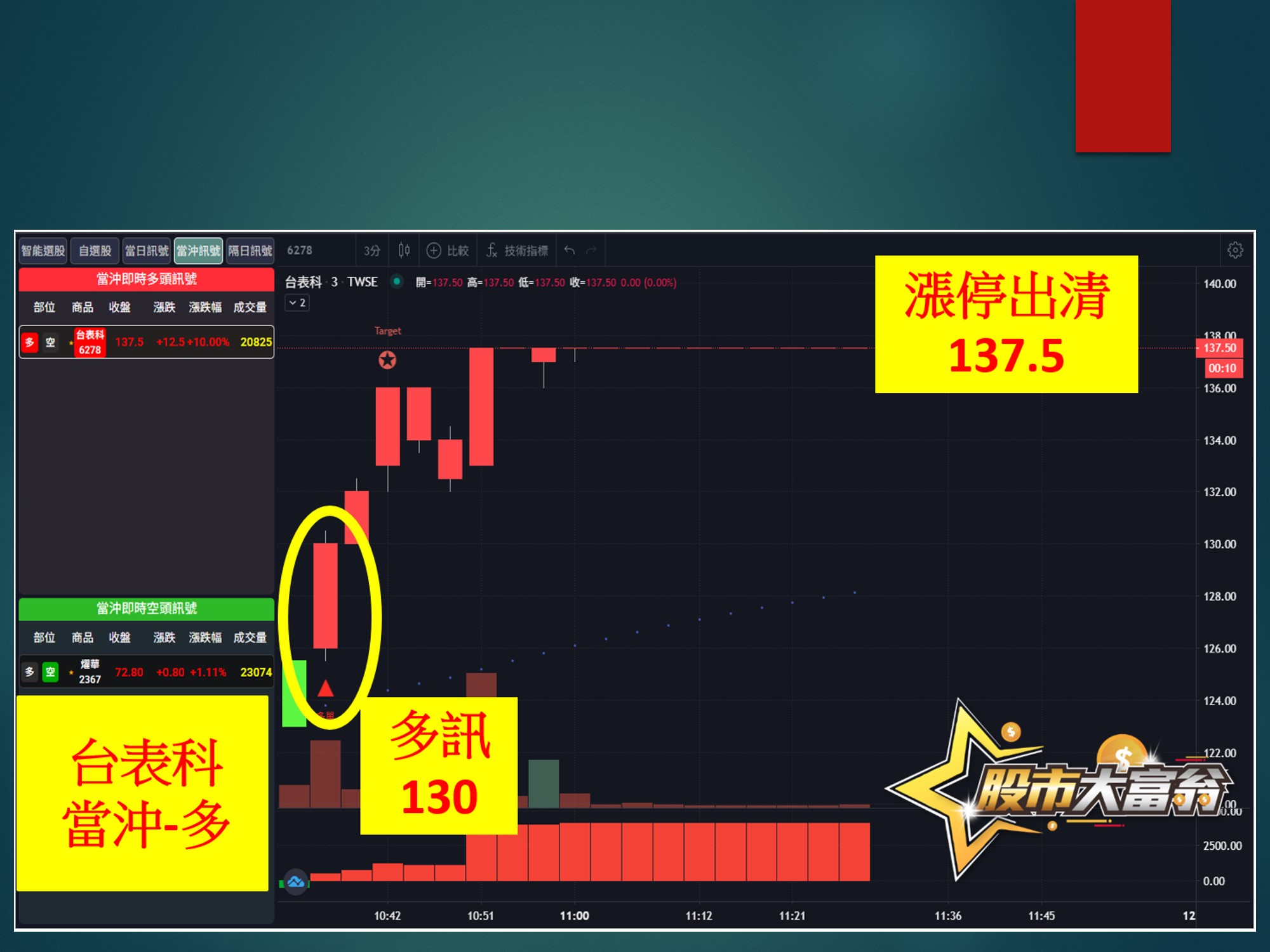 股市大富翁-台表科