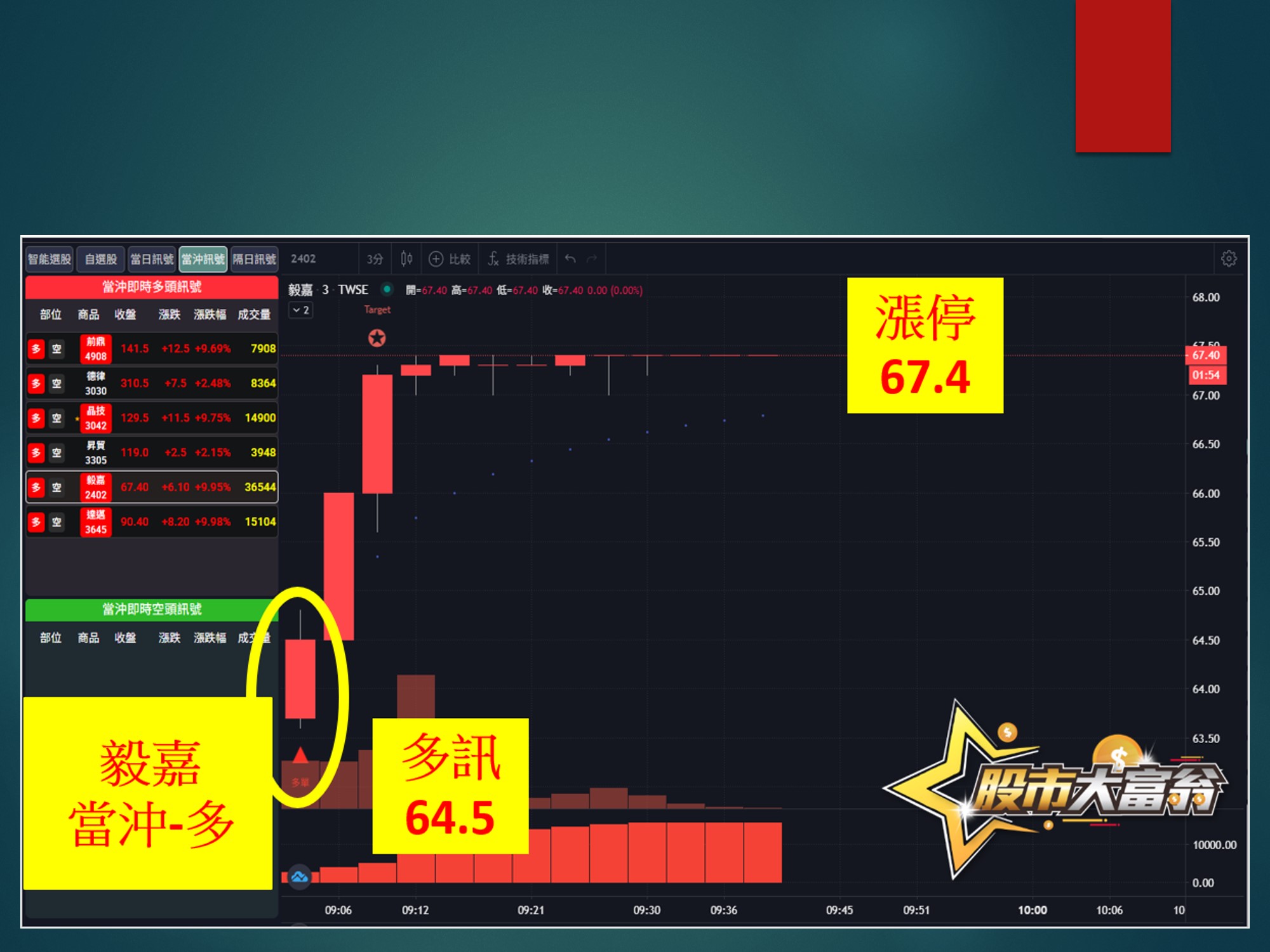 股市大富翁-毅嘉