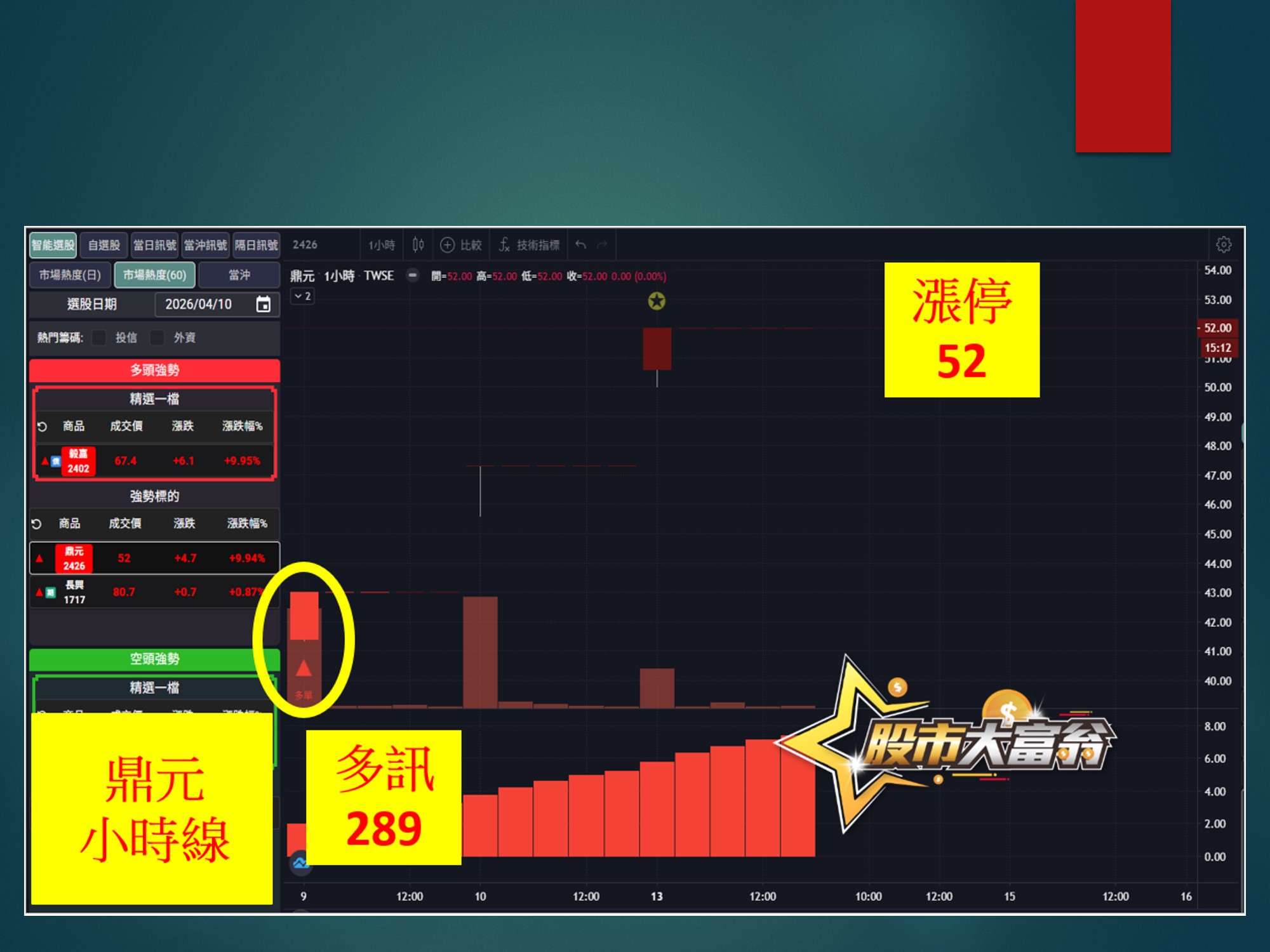 股市大富翁-鼎元