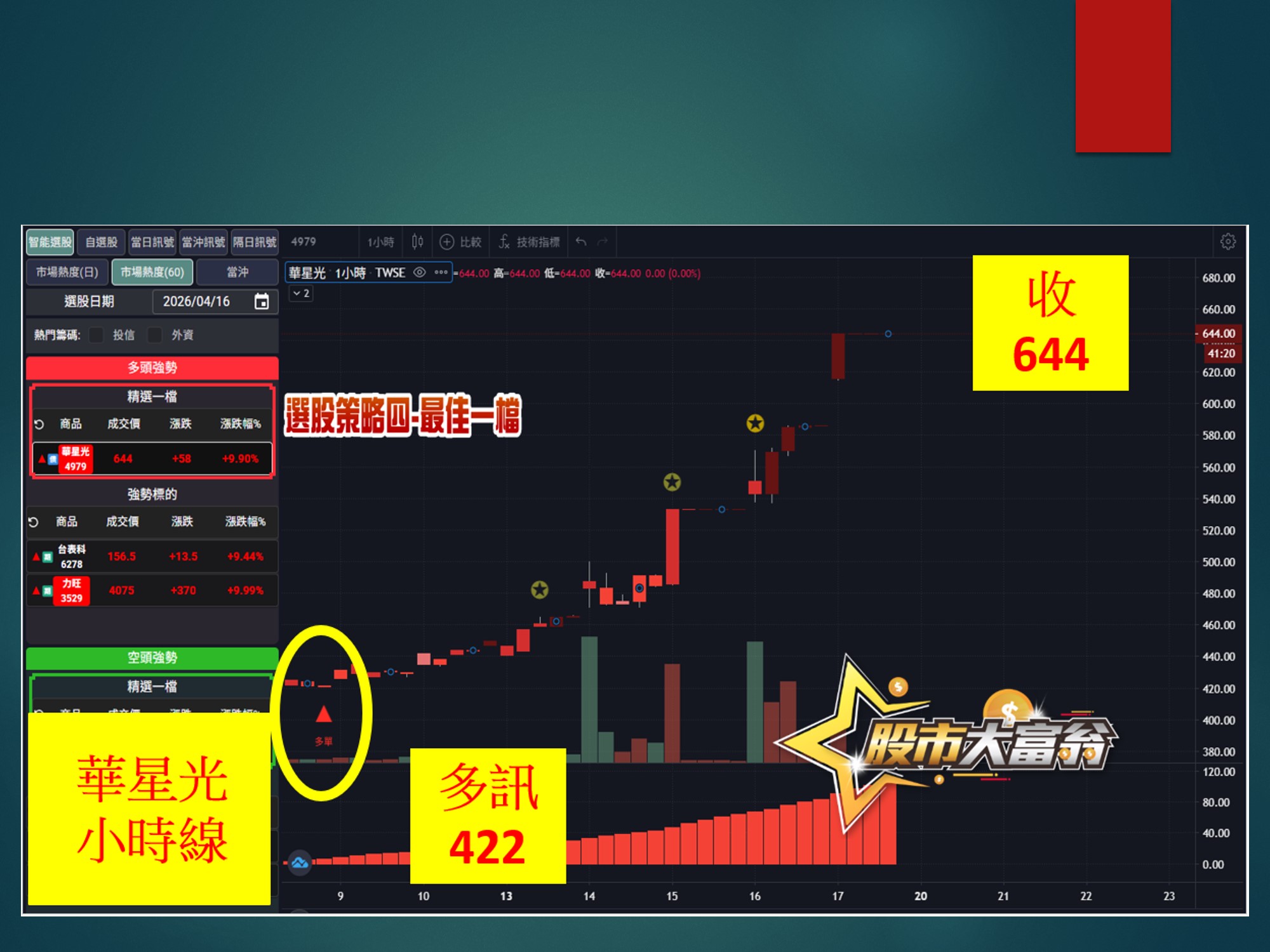 股市大富翁-華星光