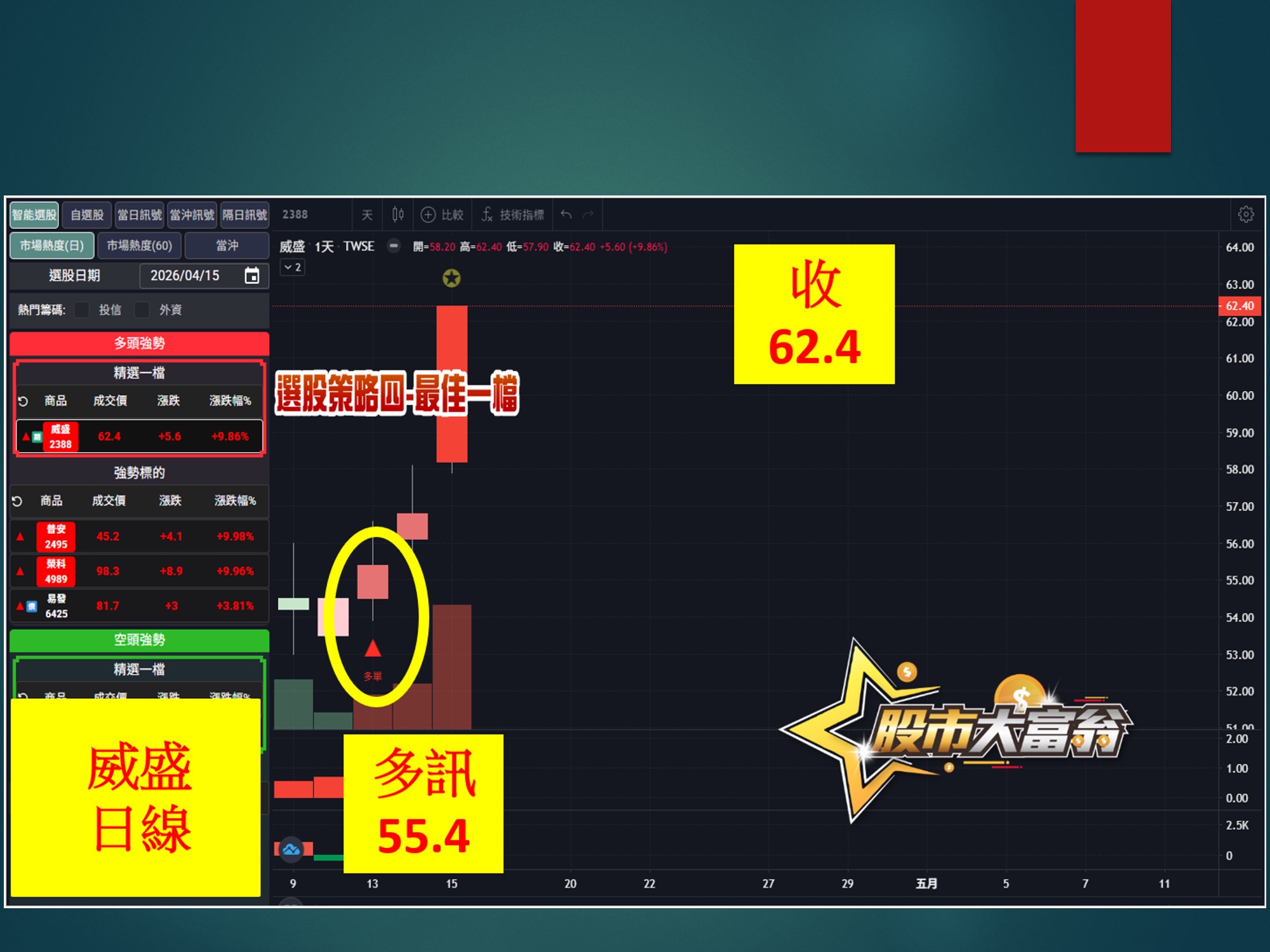 股市大富翁-威盛