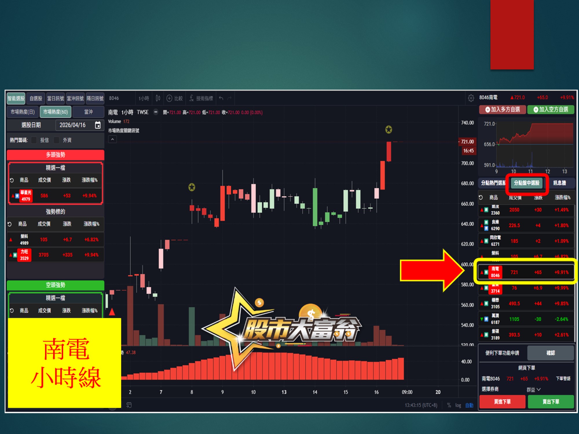 股市大富翁-南電