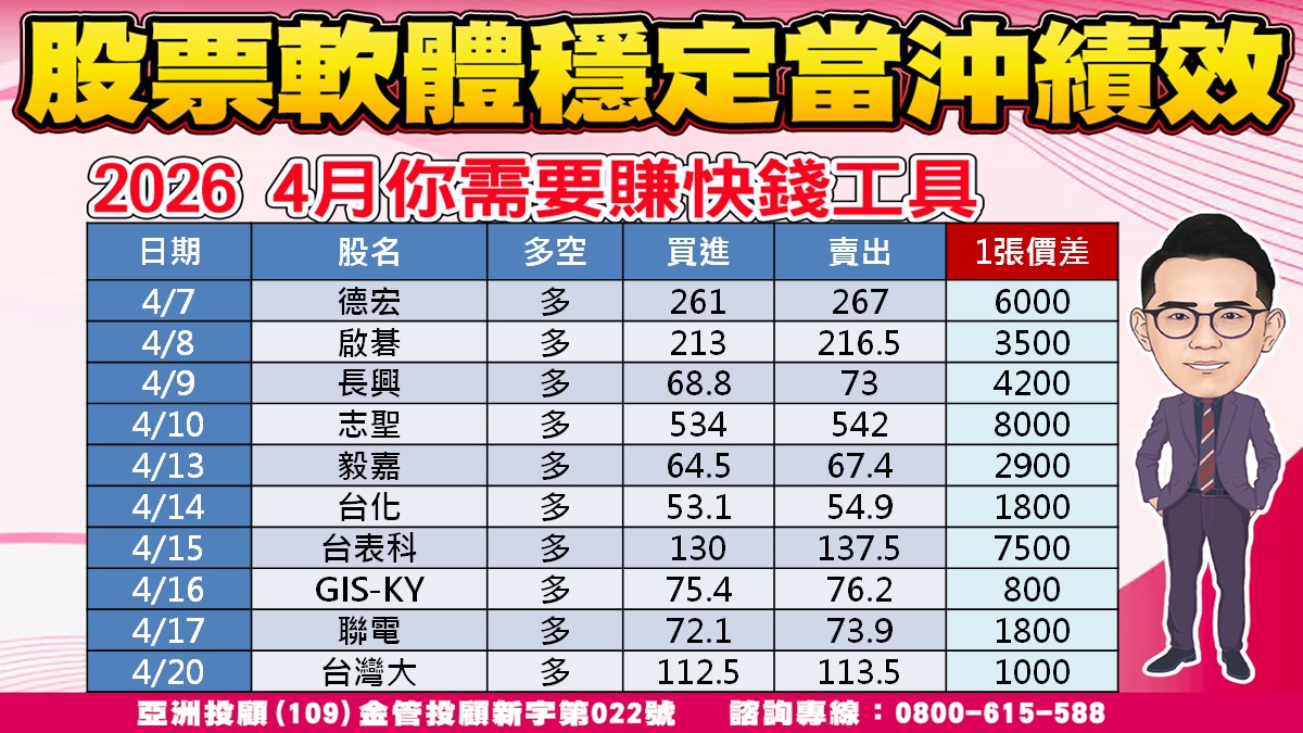 股市大富翁-當沖績效-1