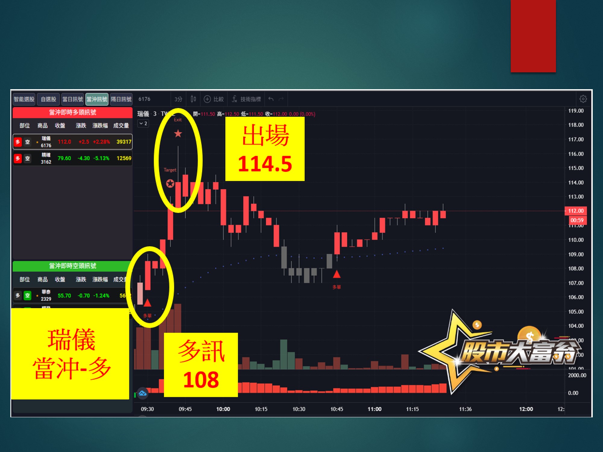 股市大富翁-瑞儀