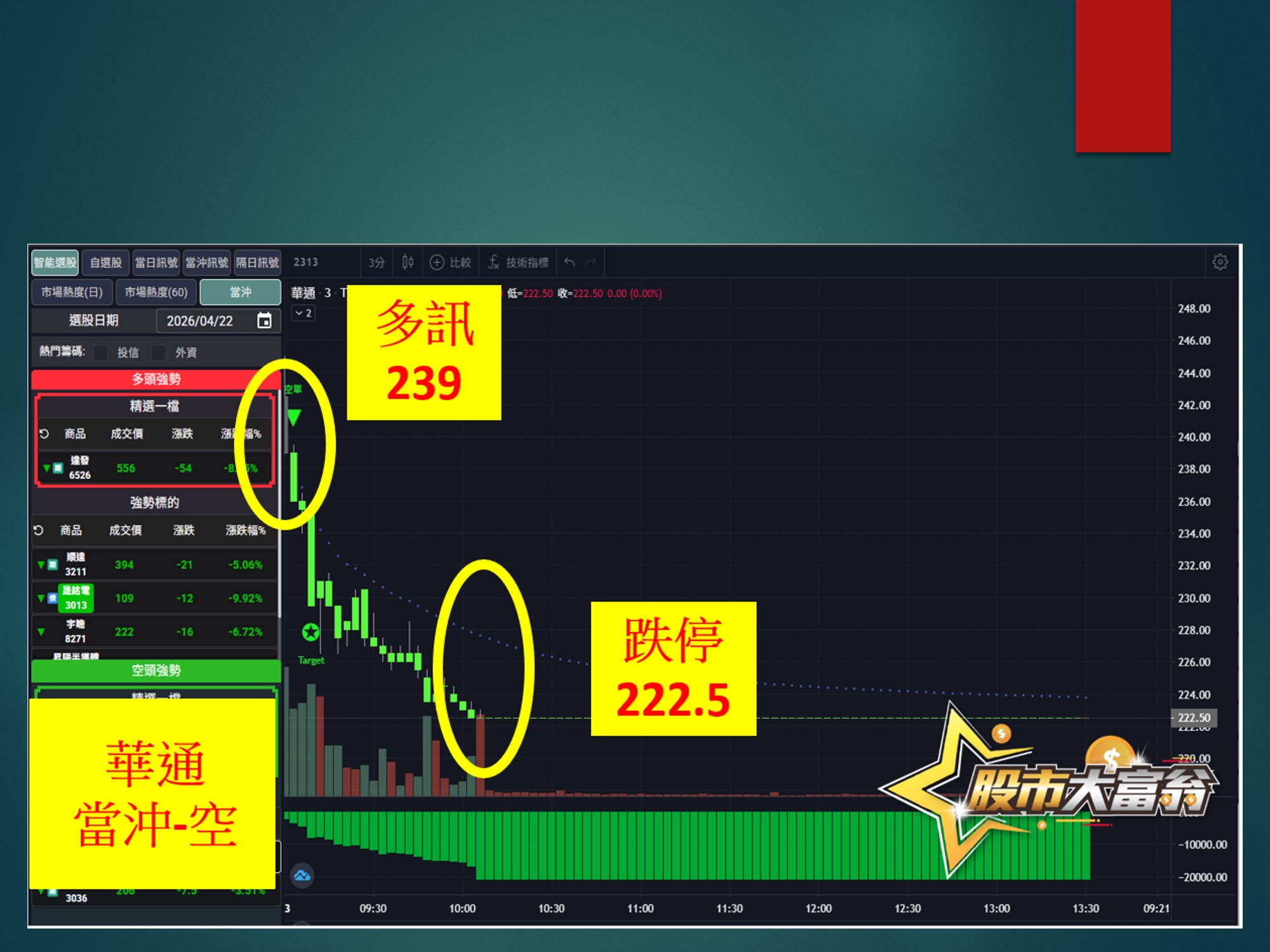 股市大富翁-華通