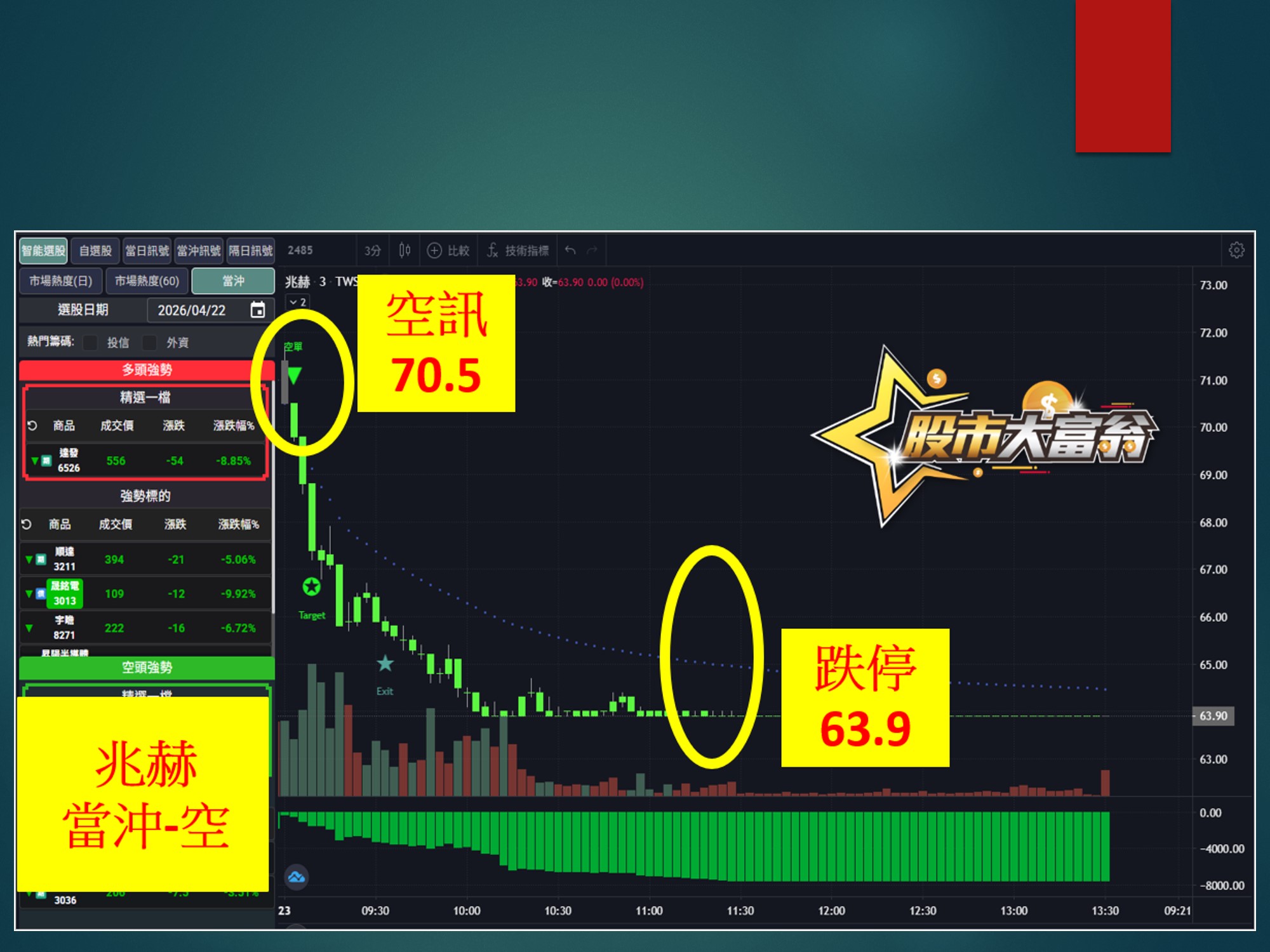 股市大富翁-兆赫