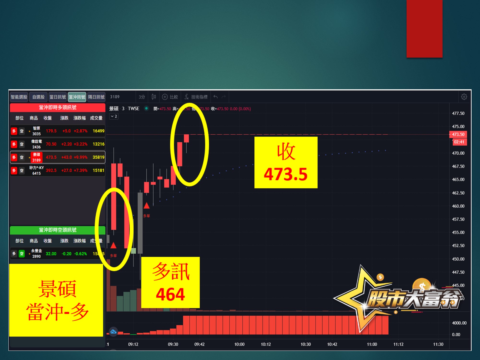 股市大富翁-景碩