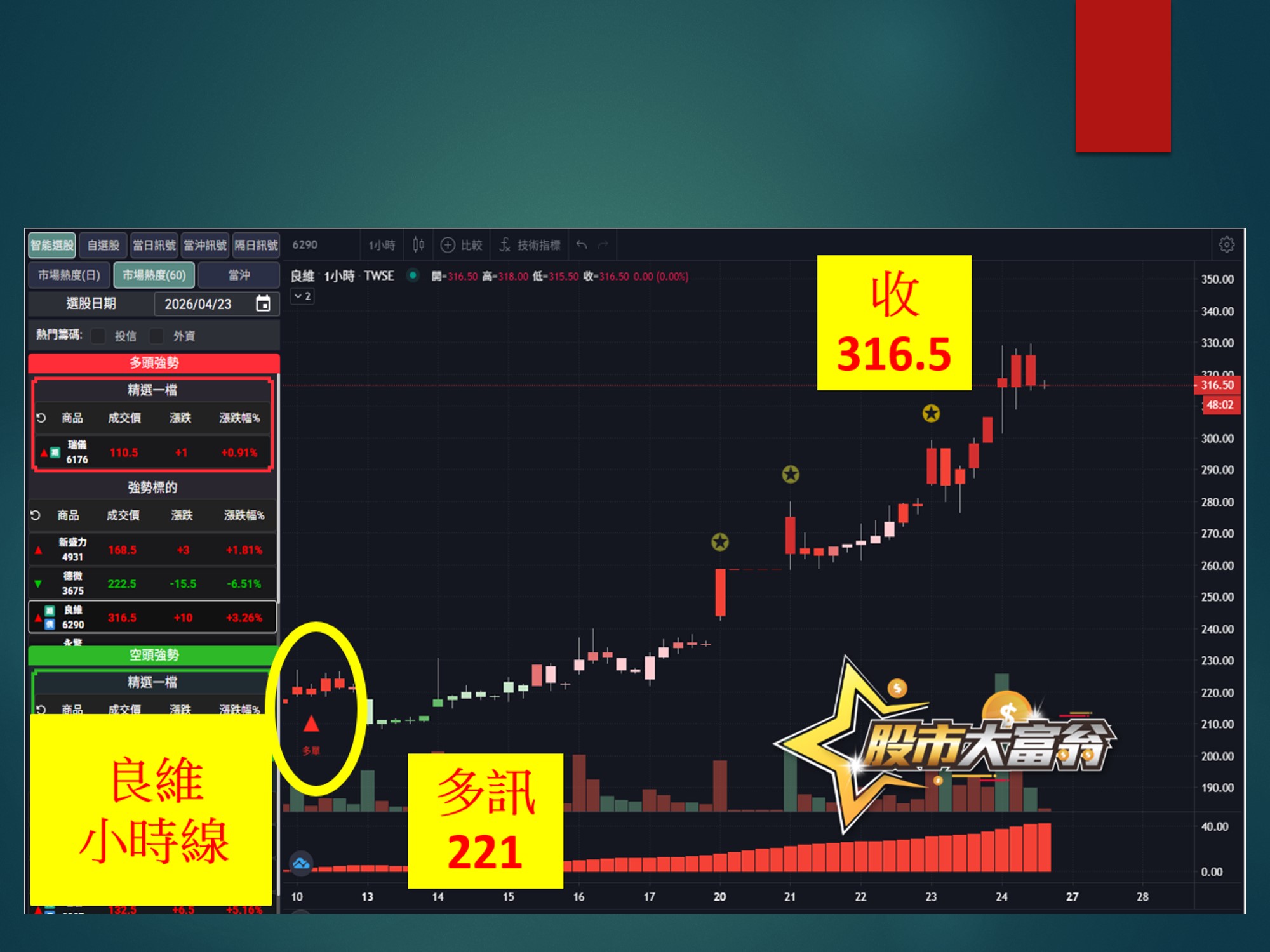 股市大富翁-良維