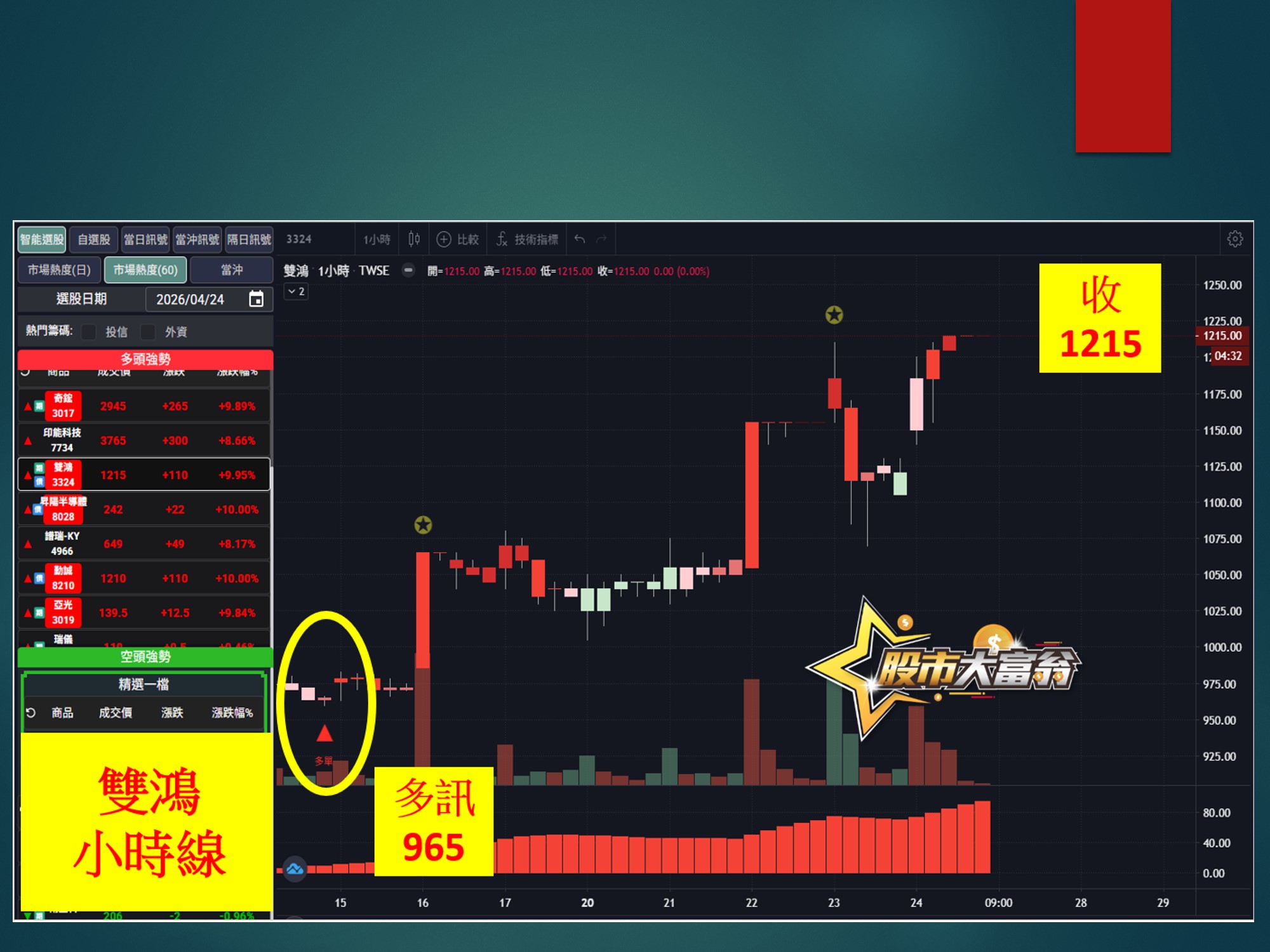 股市大富翁-雙鴻