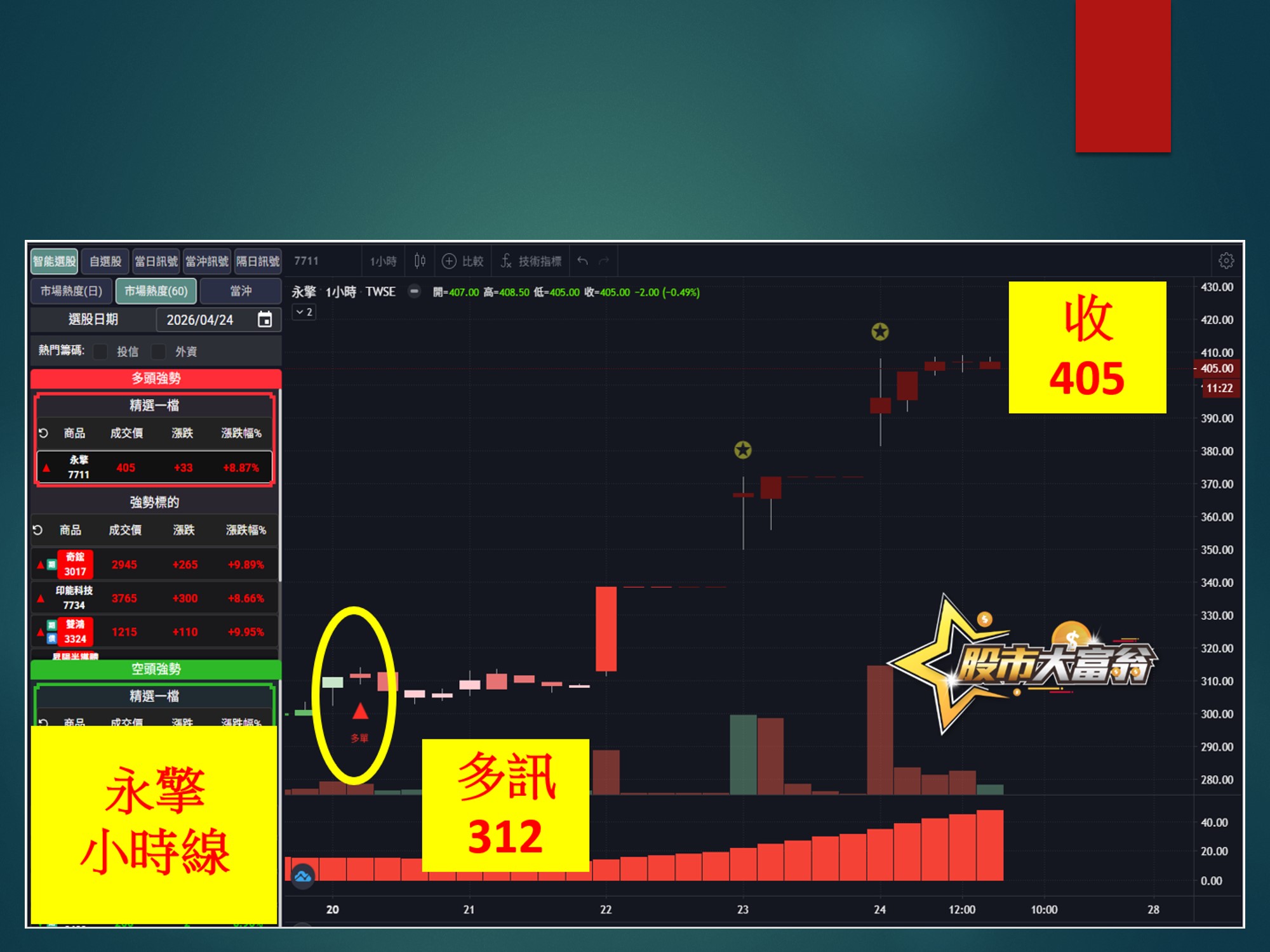 股市大富翁-永擎