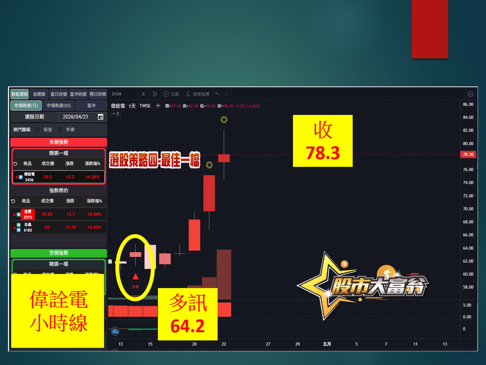 股市大富翁-偉詮電