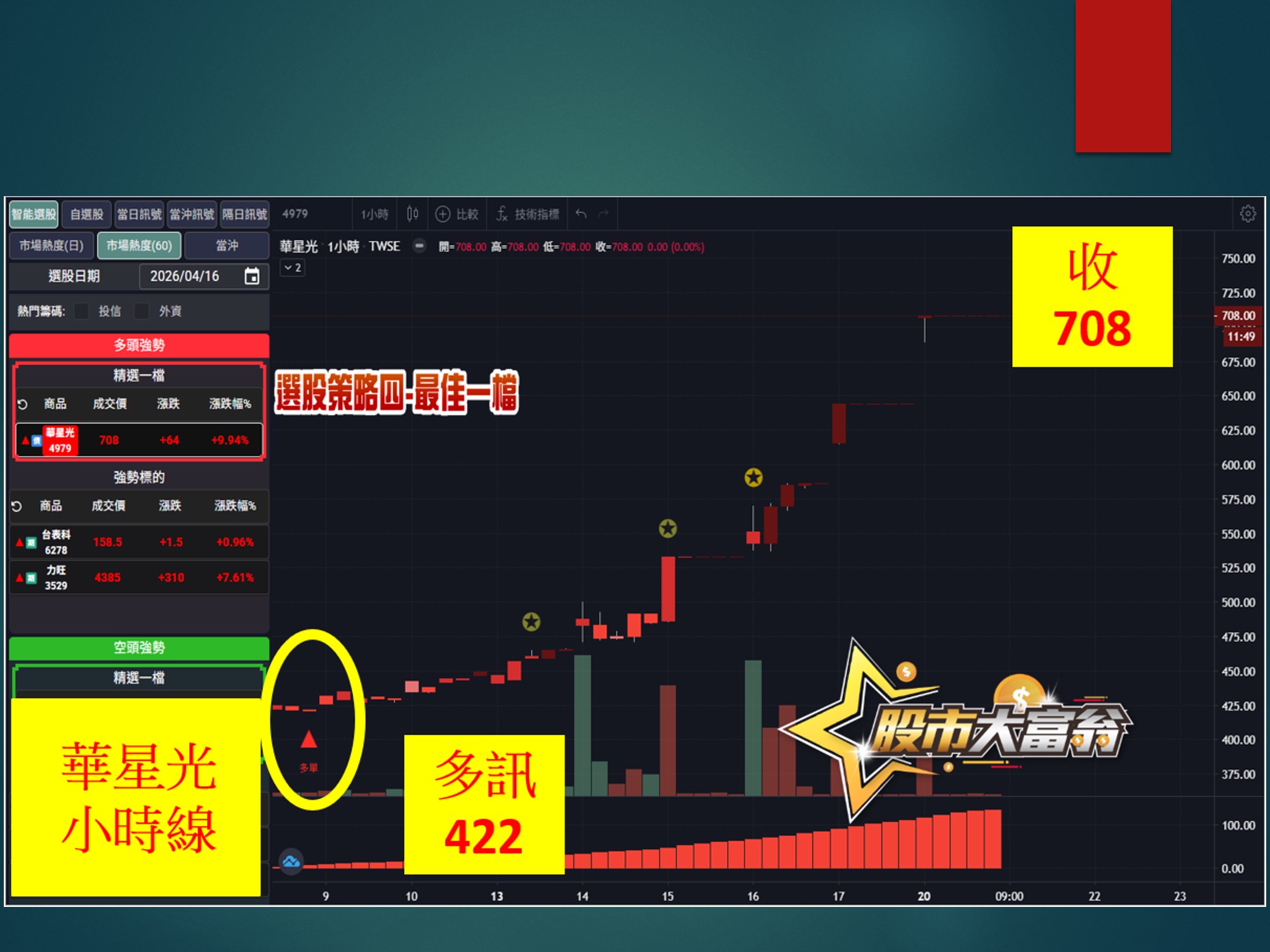 股市大富翁-華星光