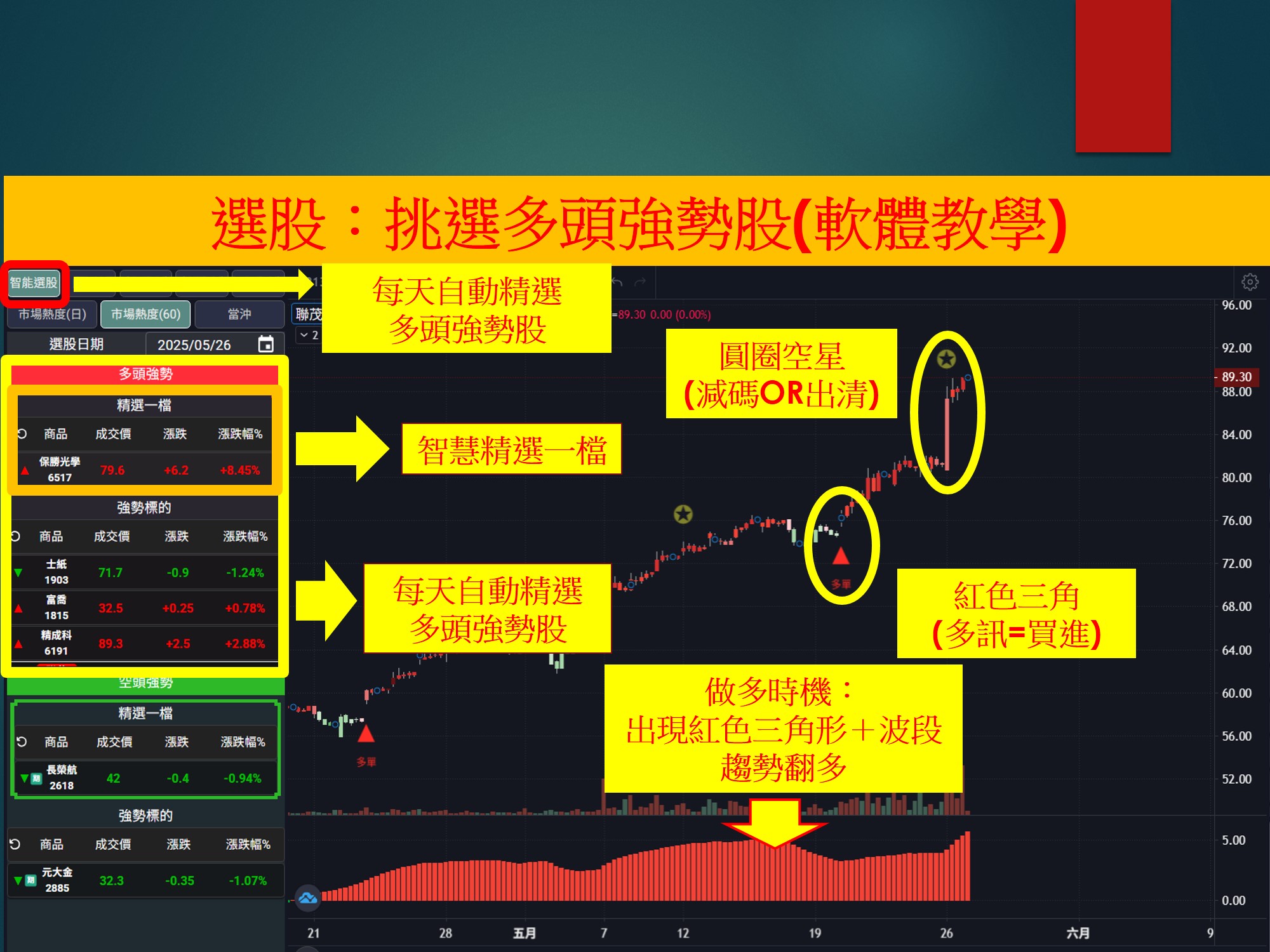 股市大富翁-選股:挑選多頭強勢股(軟體教學)