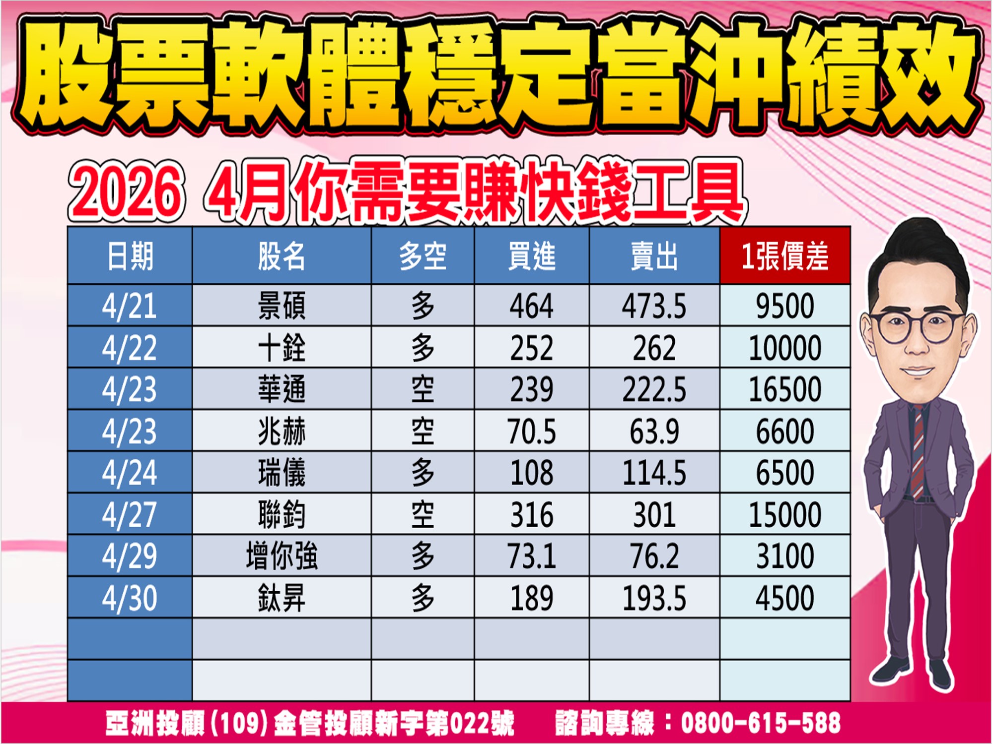 股市大富翁-當沖績效-2