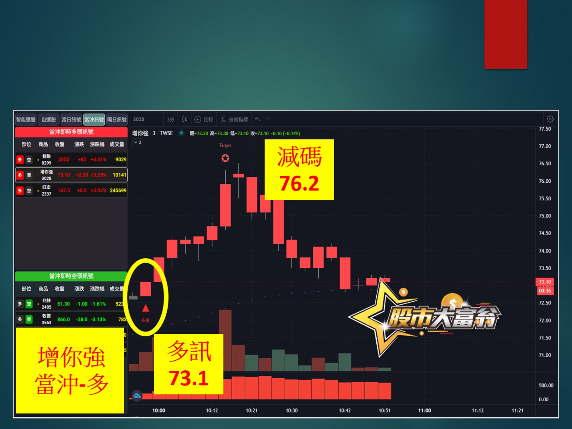 股市大富翁-增你強