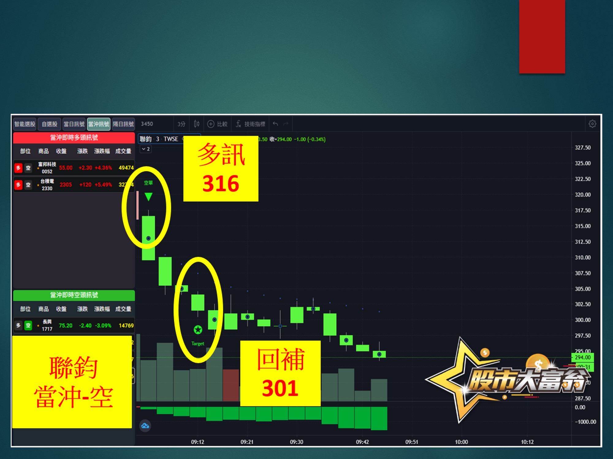股市大富翁-聯鈞