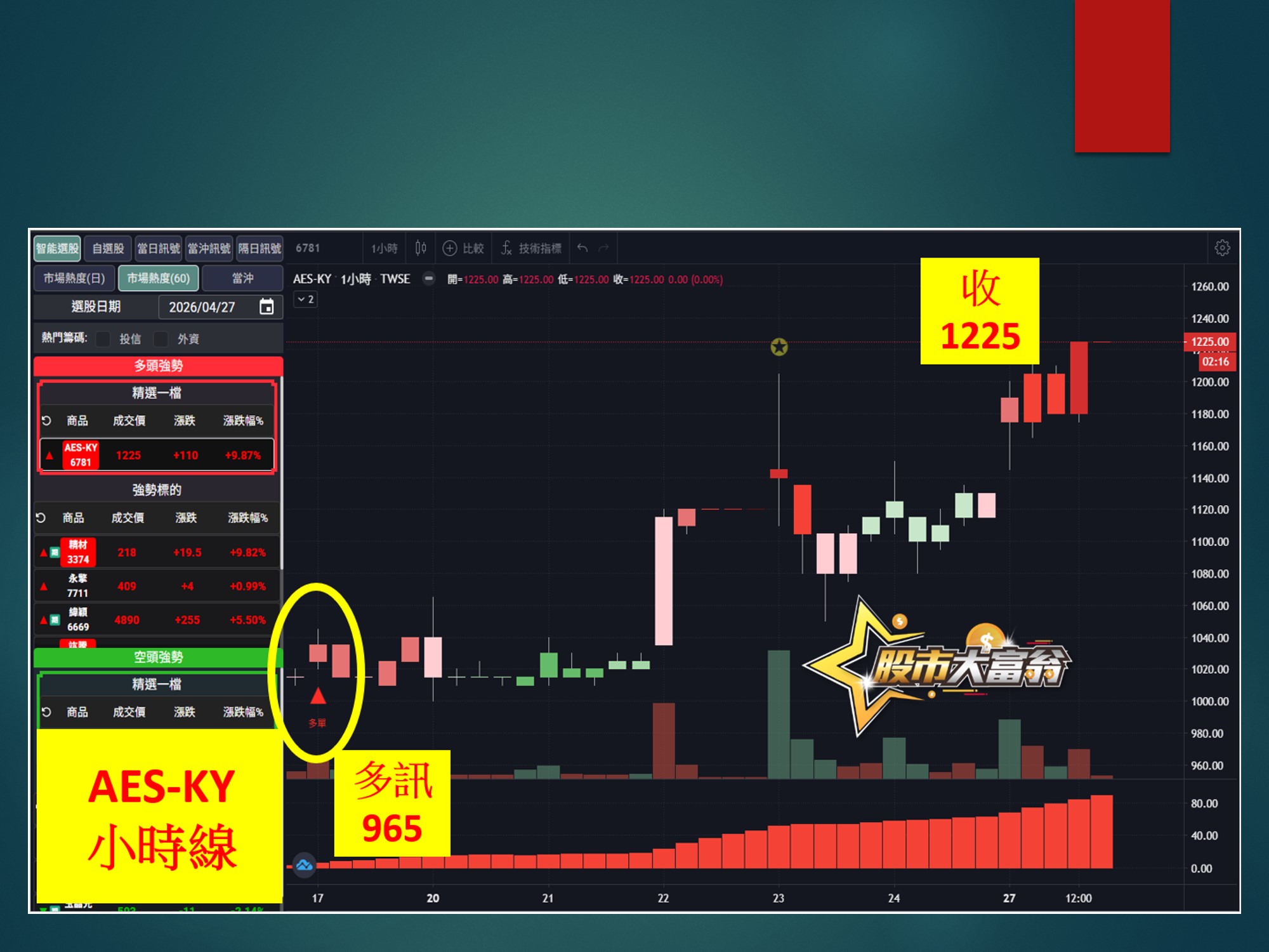 股市大富翁-AES-KY