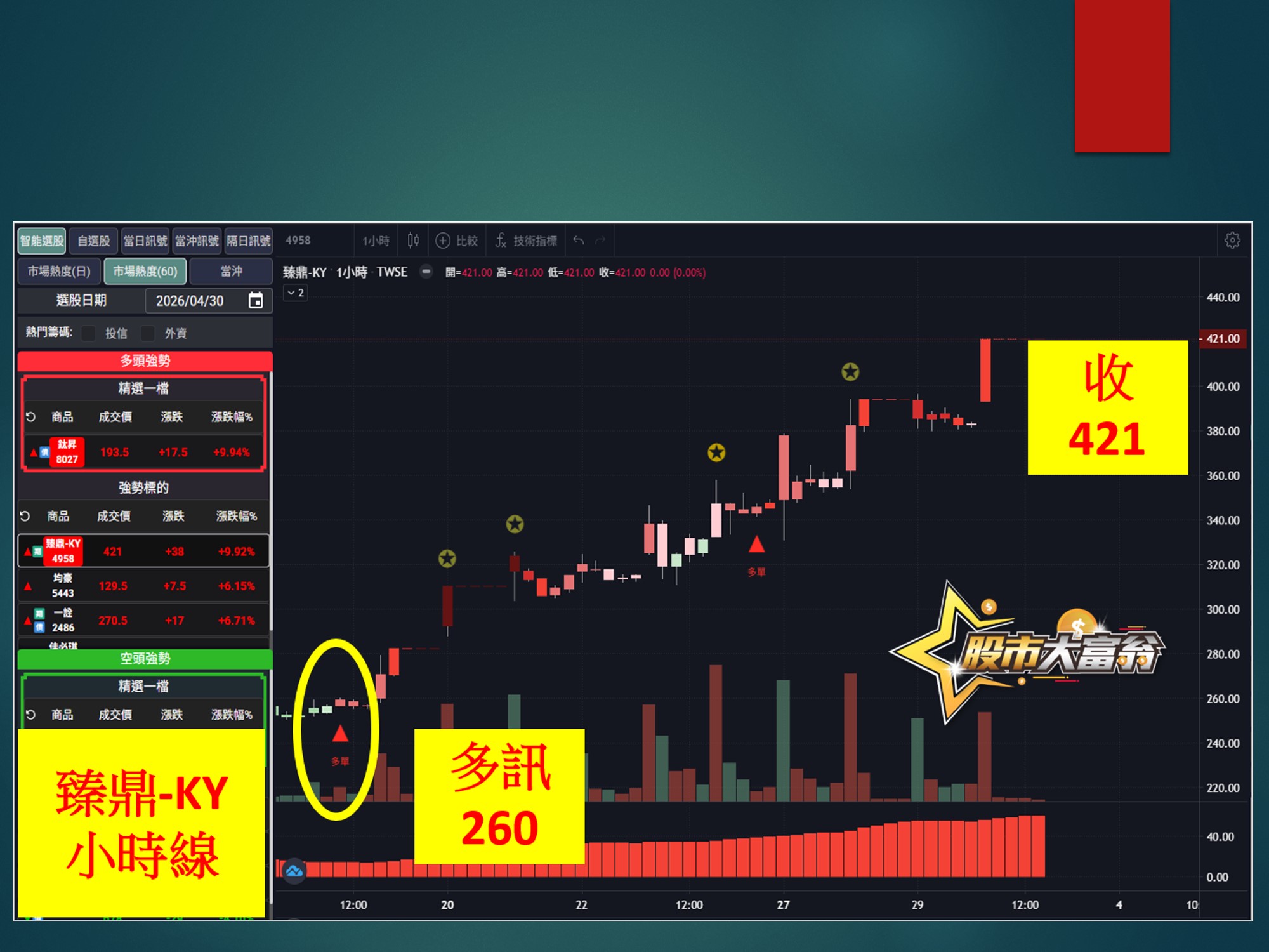 股市大富翁-臻鼎-KY