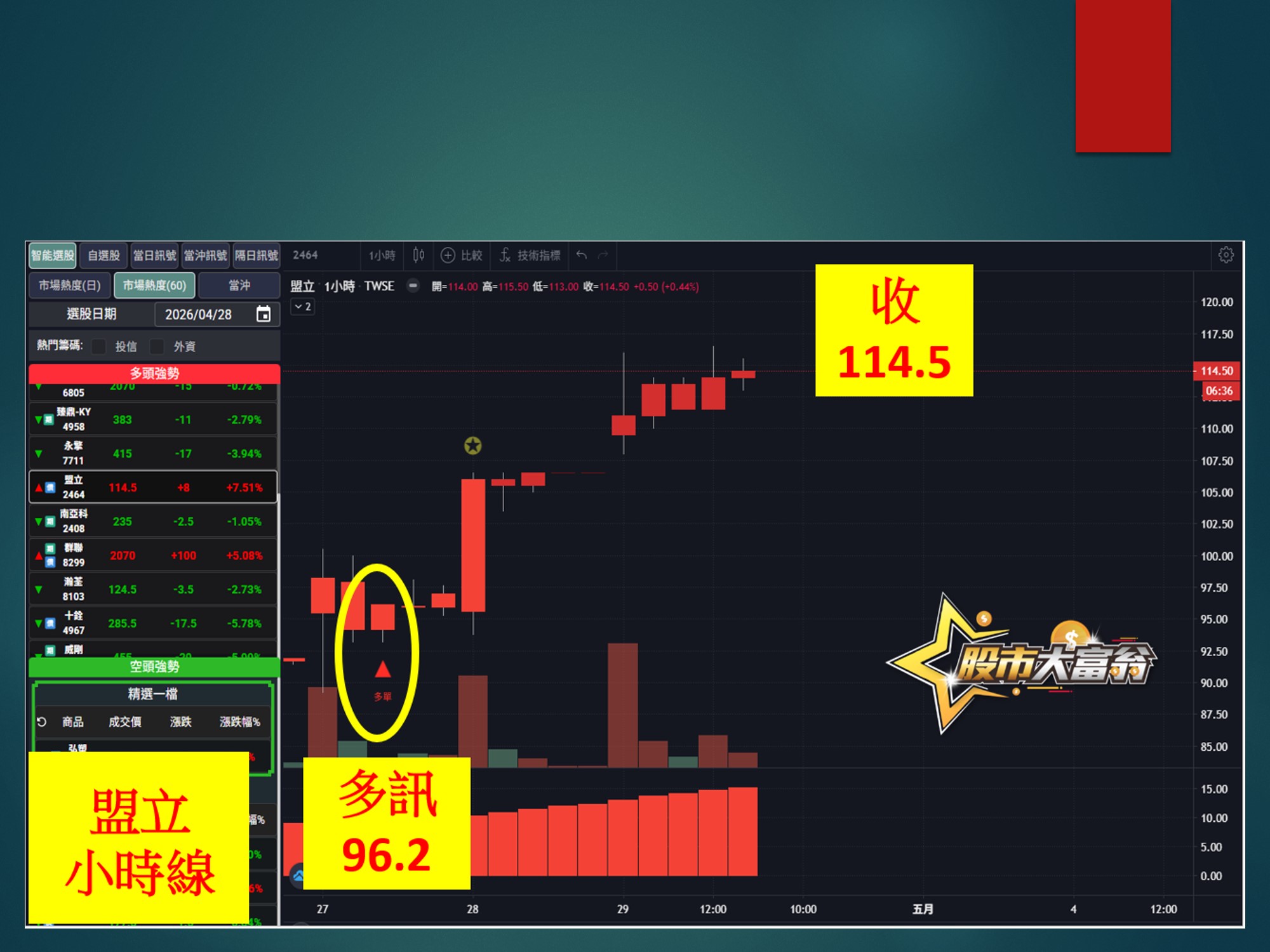 股市大富翁-盟立