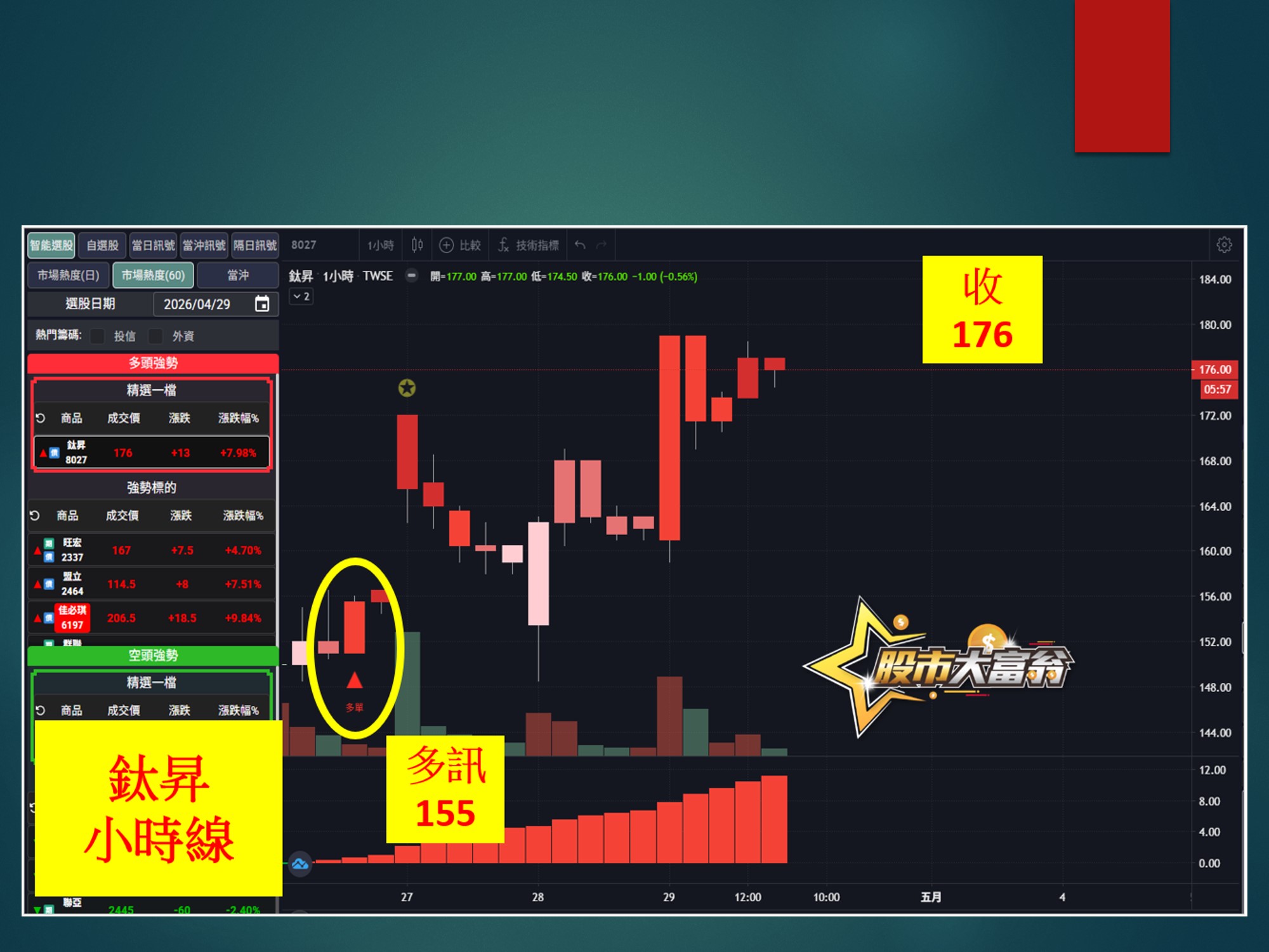 股市大富翁-鈦昇