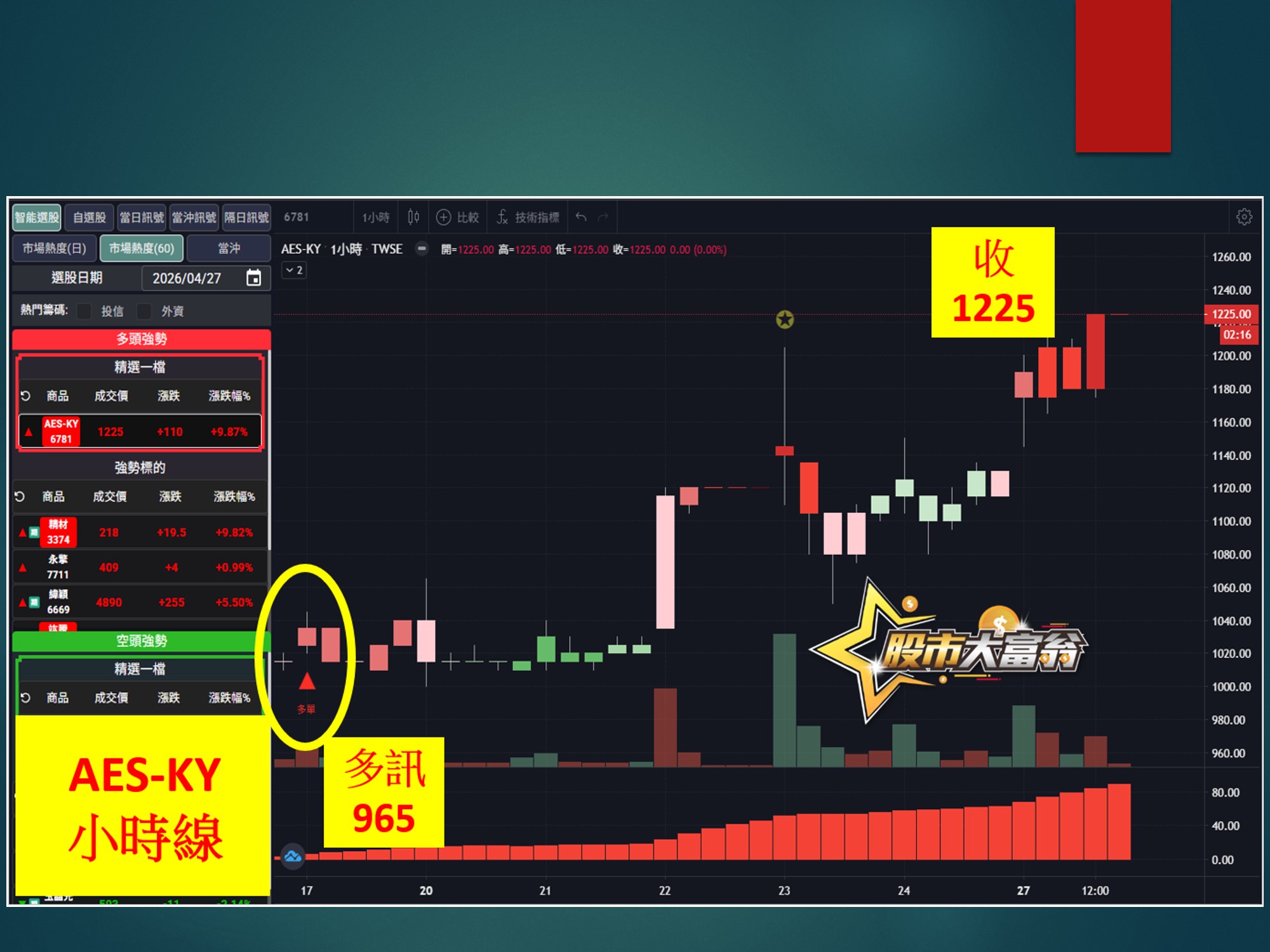 股市大富翁-AES-KY