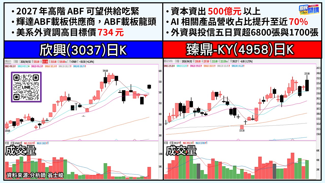 [股民開講]20260402-翁-03-欣興、臻鼎-KY