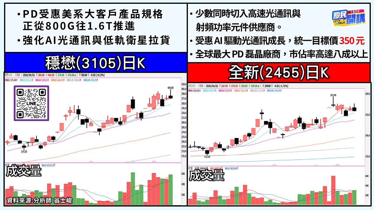 [股民開講]20260402-翁-04-穩懋、全新