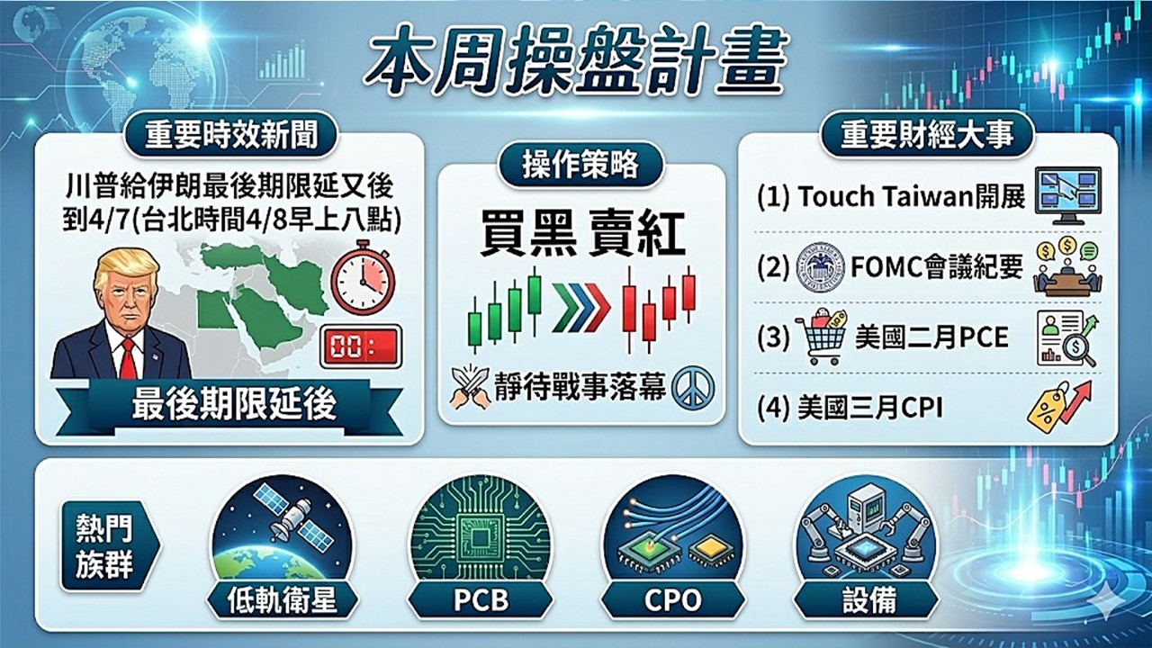 [股民開講]20260407-翁-02-本周操盤計畫