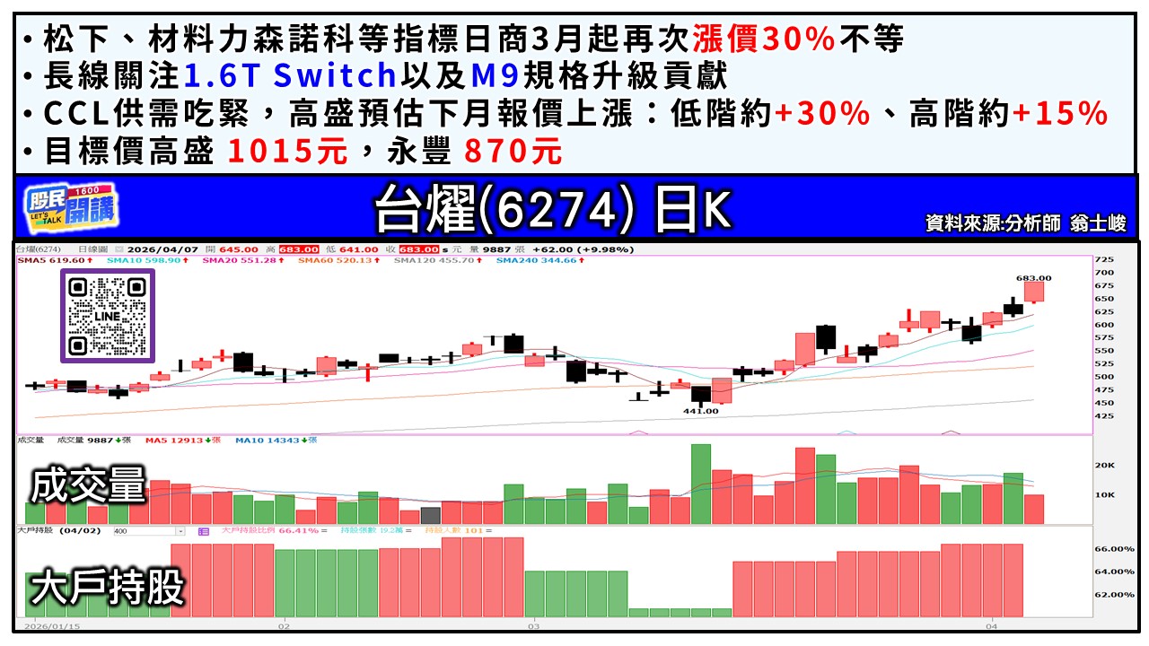 [股民開講]20260407-翁-03-台燿