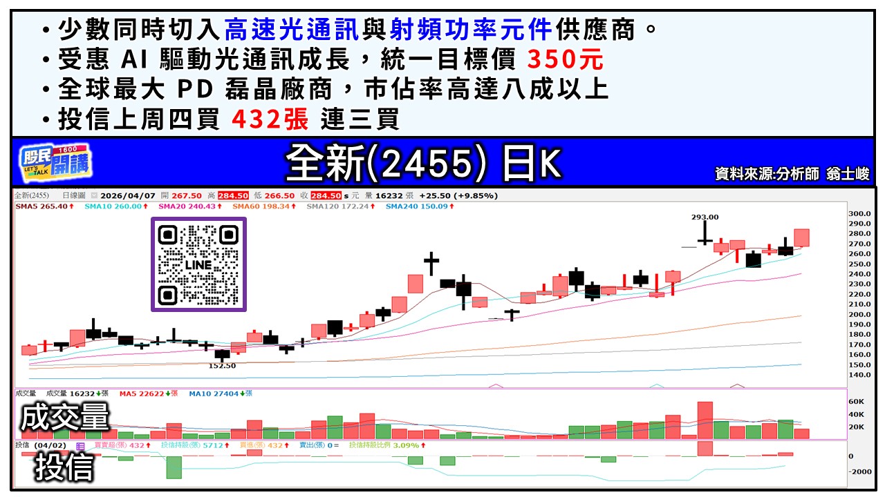 [股民開講]20260407-翁-04-全新