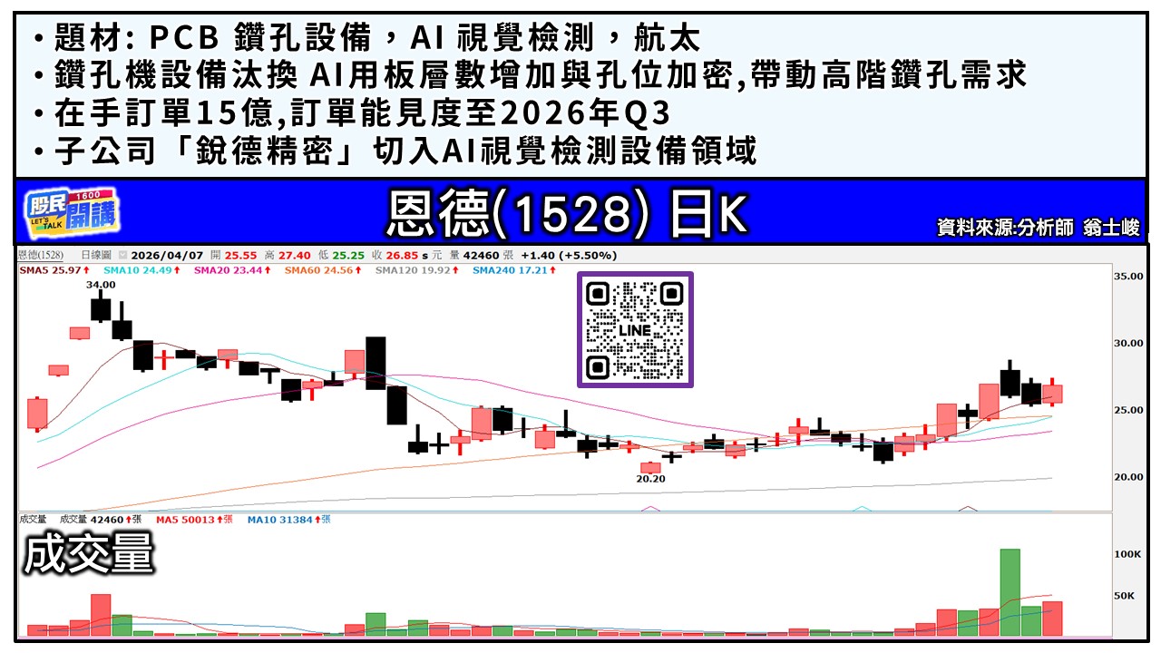 [股民開講]20260407-翁-05-恩德