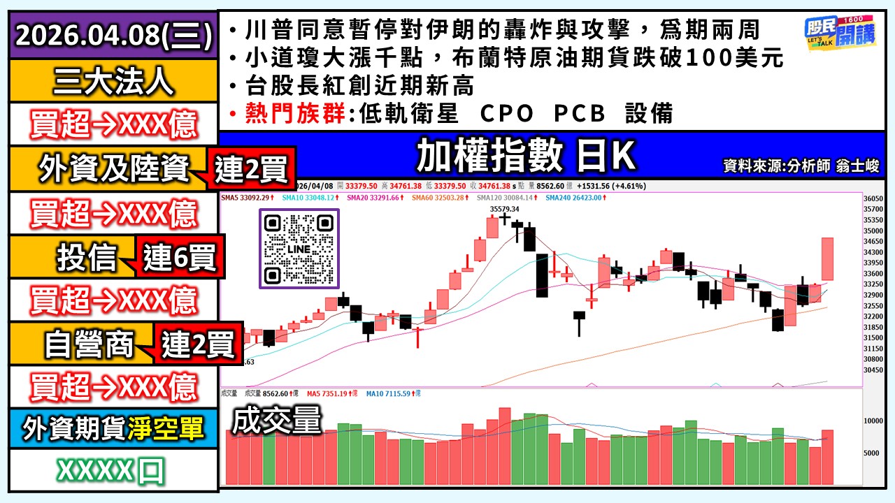 [股民開講]20260408-翁-01-加權日K