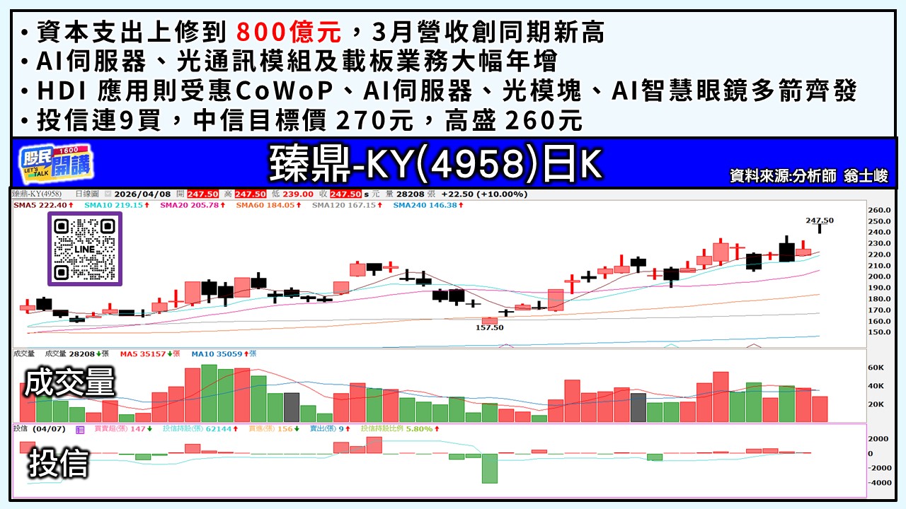 [股民開講]20260408-翁-03-臻鼎-KY