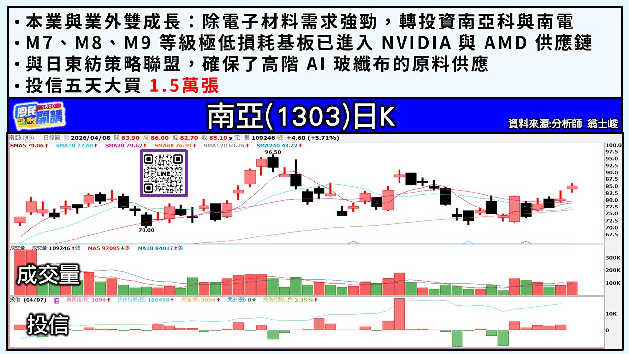 [股民開講]20260408-翁-04-南亞