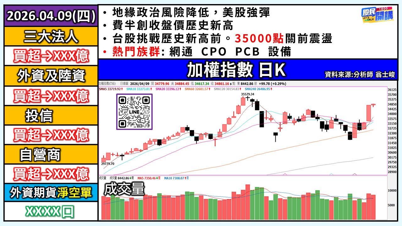 [股民開講]20260409-翁-01-加權日K