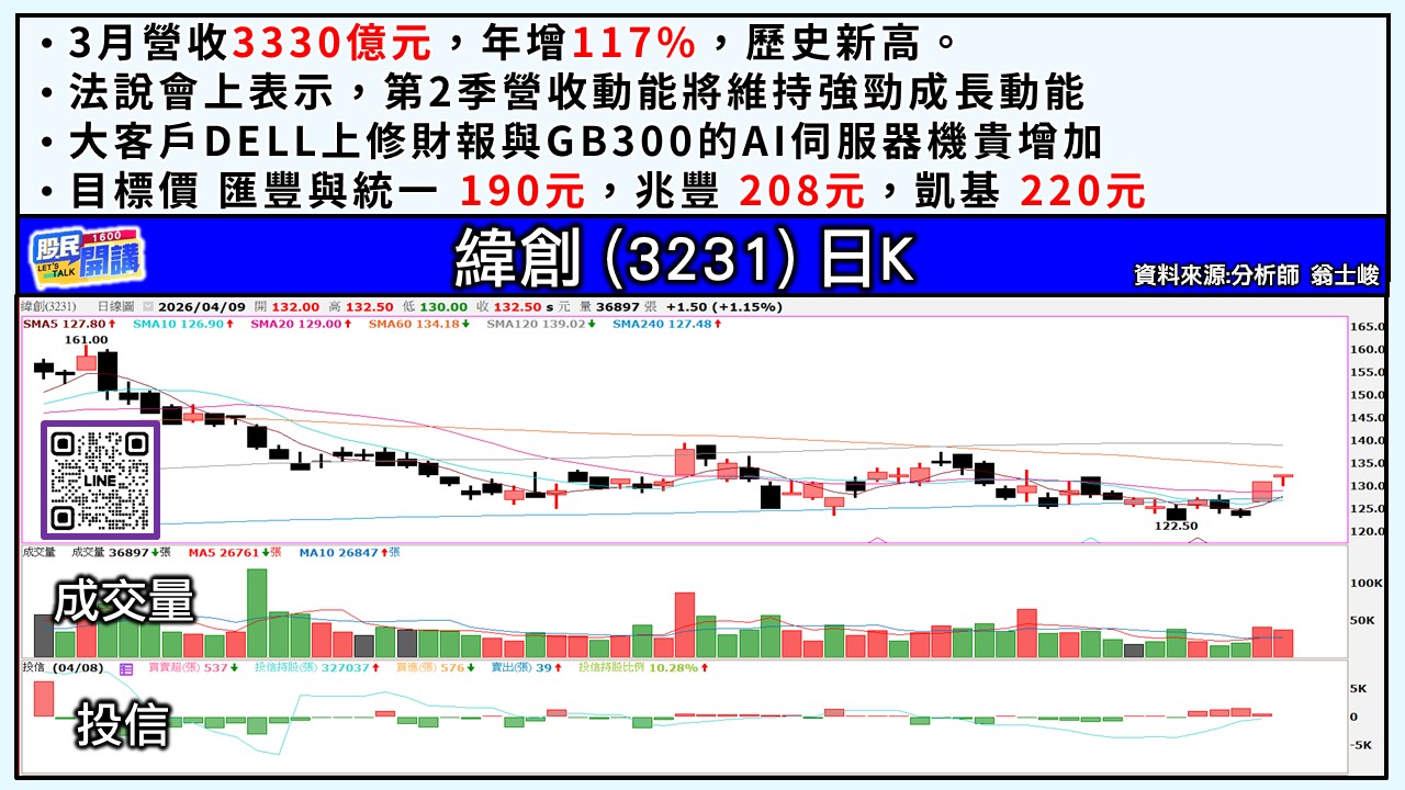 [股民開講]20260409-翁-03-緯創