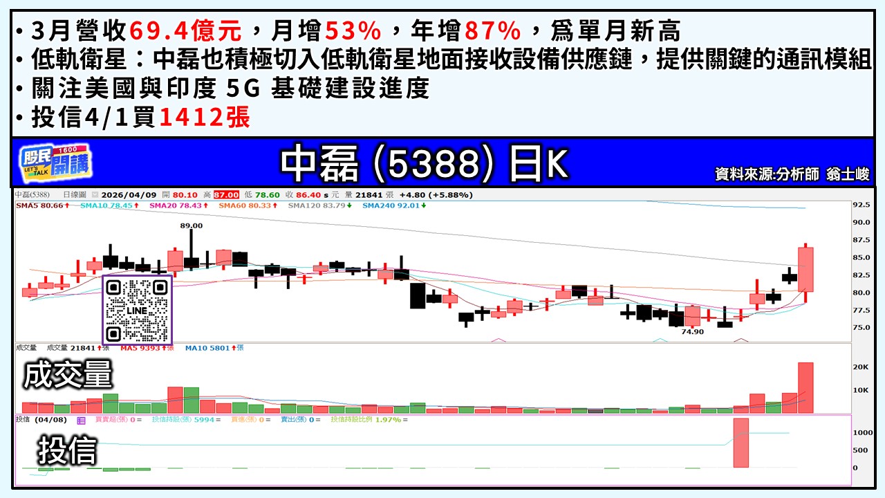 [股民開講]20260409-翁-04-中磊