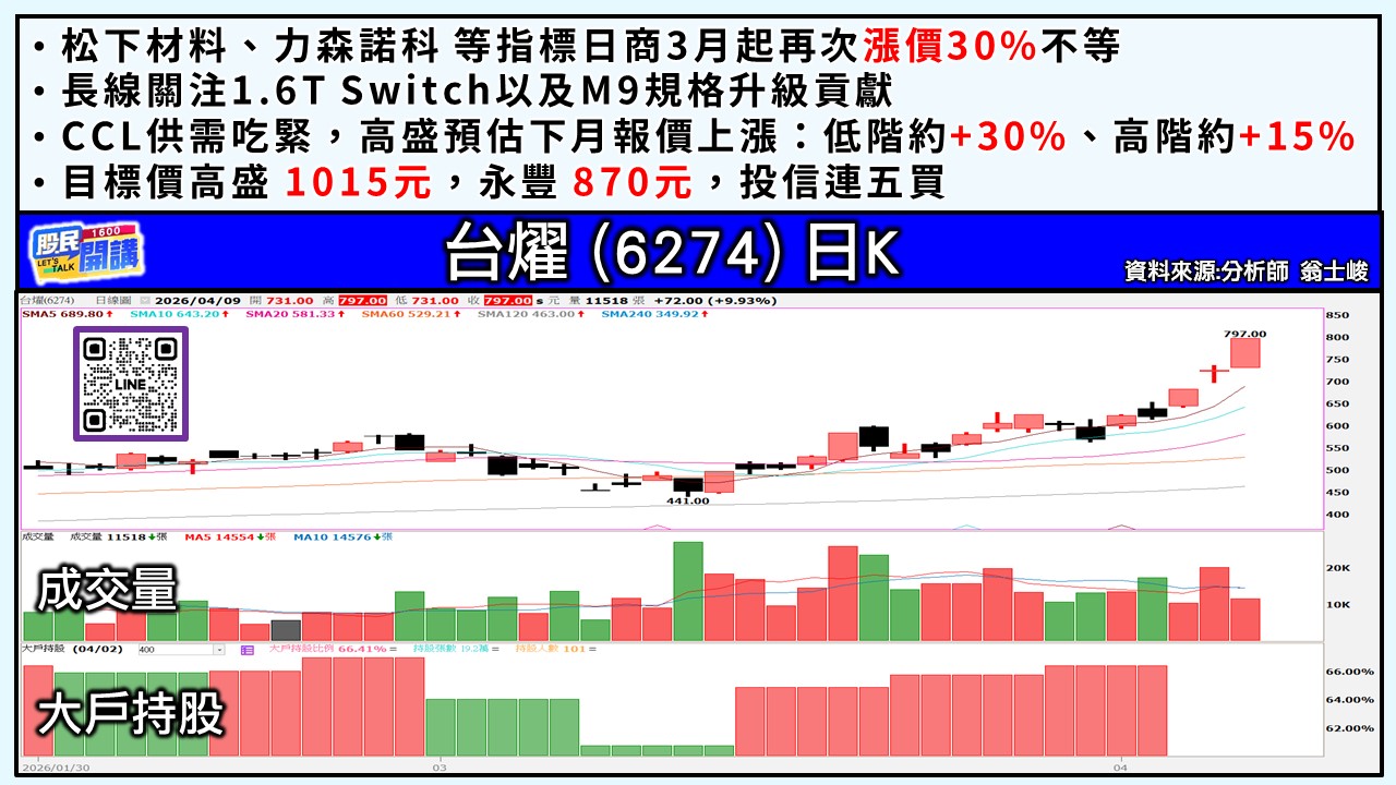 [股民開講]20260409-翁-05-台燿