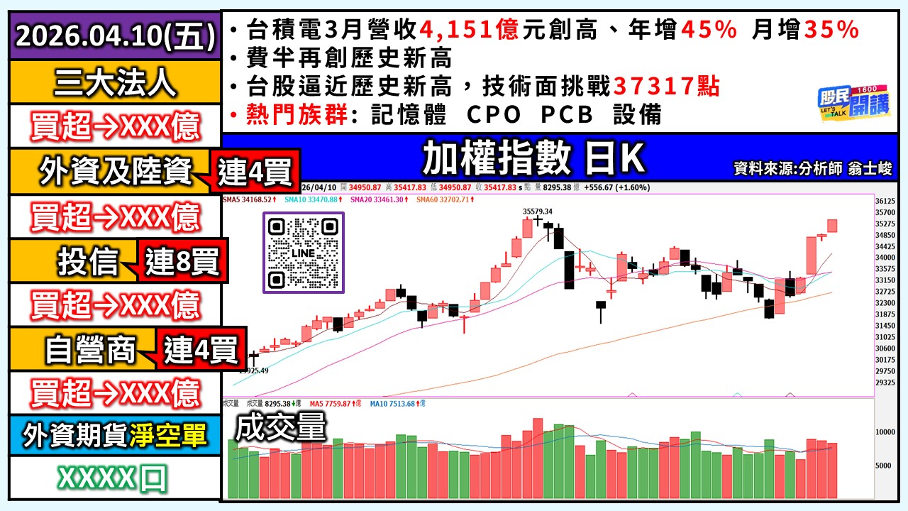 [股民開講]20260410-翁-01-加權日K