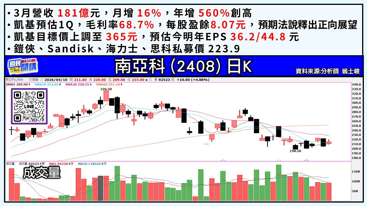 [股民開講]20260410-翁-03-南亞科