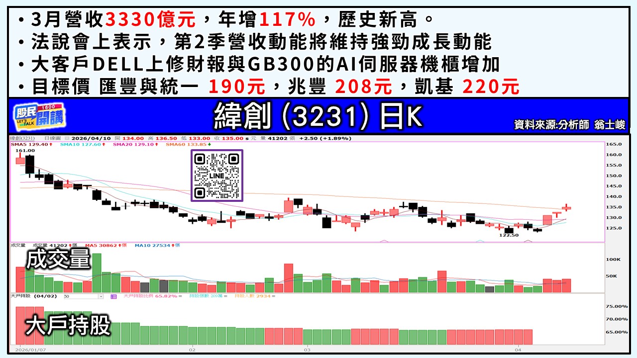 [股民開講]20260410-翁-04-緯創
