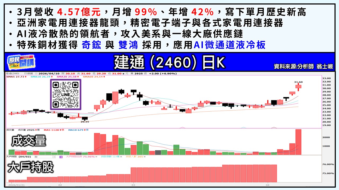 [股民開講]20260410-翁-05-建通