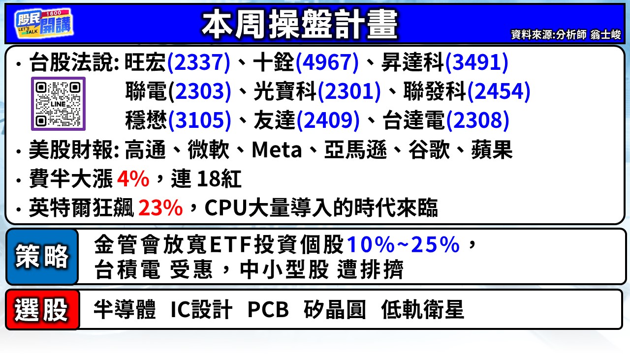 [股民開講]20260427-翁-02-本周操盤計畫