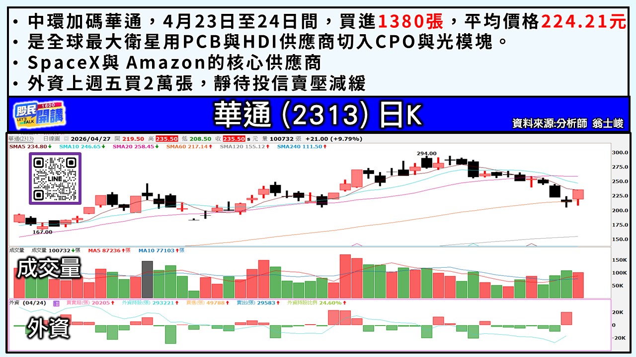 [股民開講]20260427-翁-03-華通