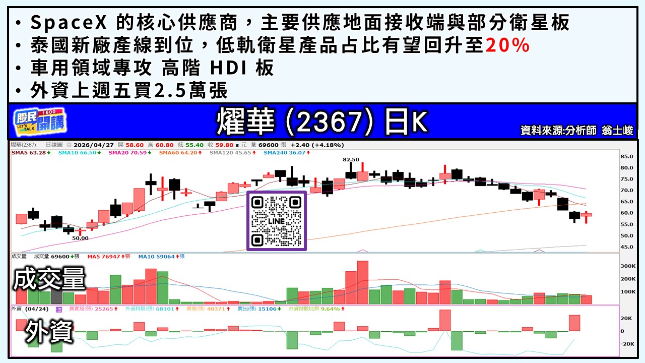 [股民開講]20260427-翁-04-燿華