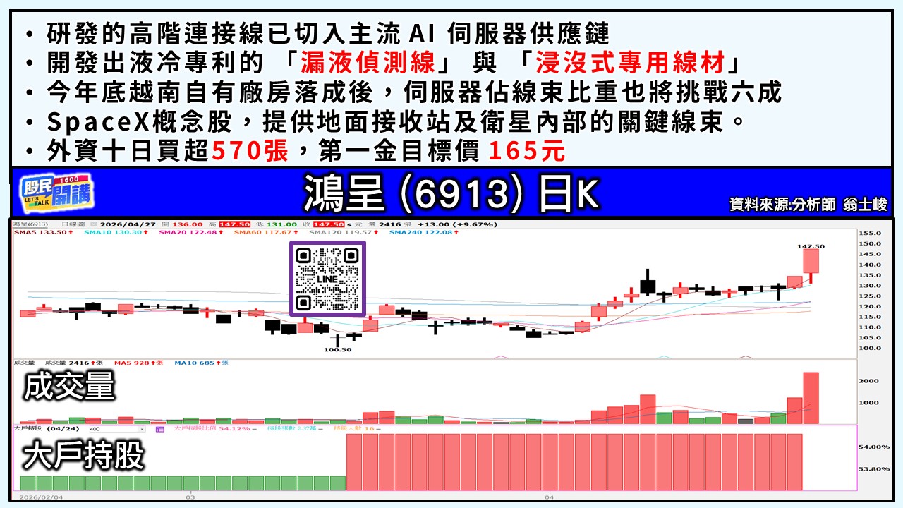 [股民開講]20260427-翁-05-鴻呈