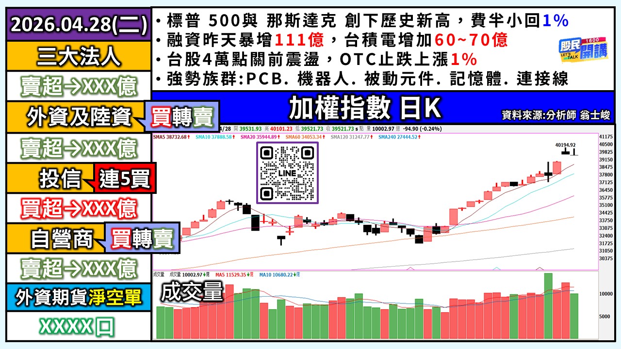 [股民開講]20260428-翁-01-加權日K