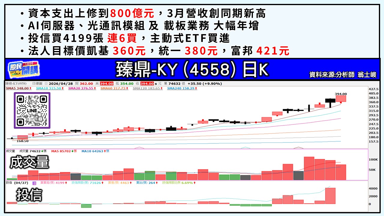 [股民開講]20260428-翁-03-臻鼎-KY