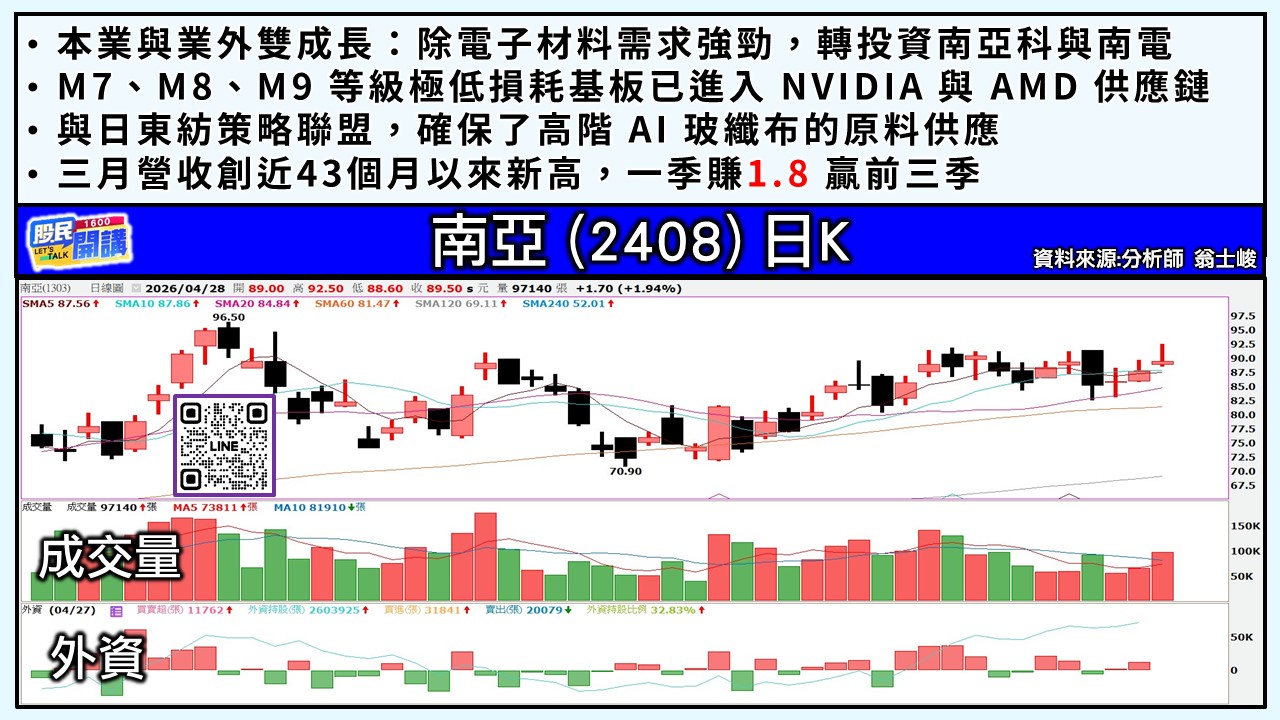 [股民開講]20260428-翁-04-南亞